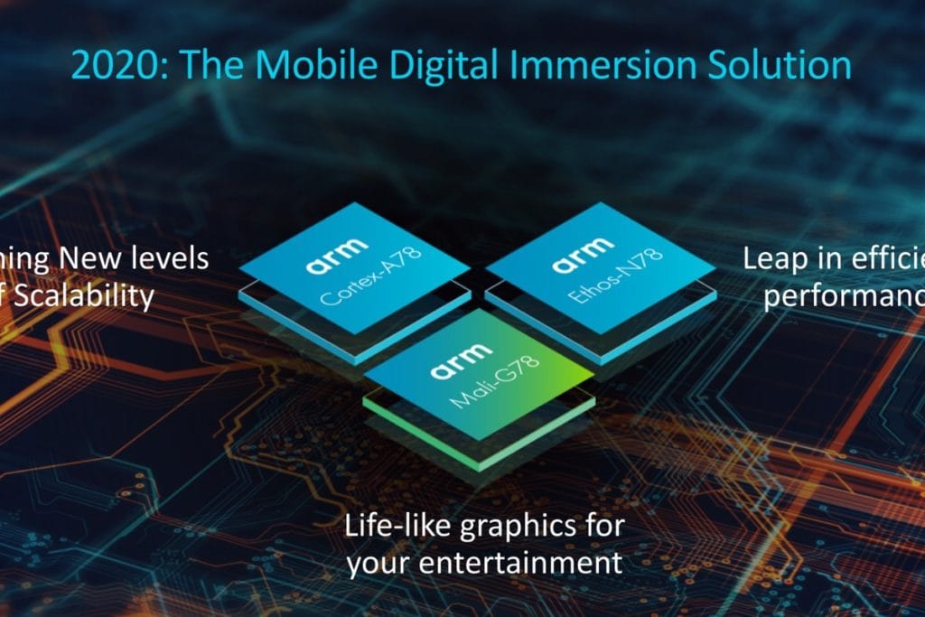 ARM just showed 2021's smartphone CPUs, led by the powerful Cortex-X1